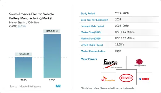 South America Electric Vehicle Battery Manufacturing - Market - IMG1