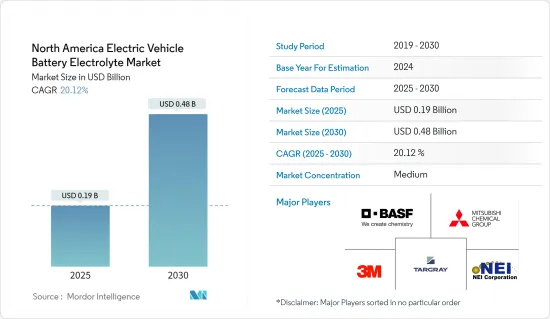 North America Electric Vehicle Battery Electrolyte - Market - IMG1