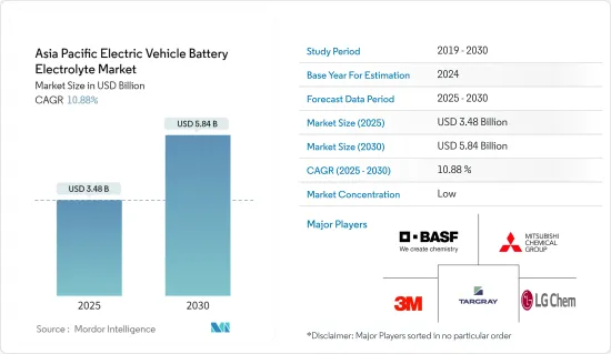 Asia Pacific Electric Vehicle Battery Electrolyte - Market - IMG1