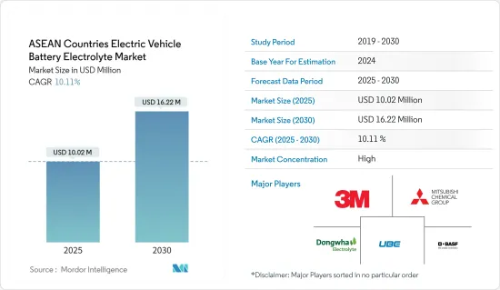 ASEAN Countries Electric Vehicle Battery Electrolyte - Market - IMG1