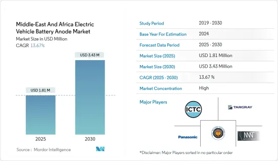 Middle-East And Africa Electric Vehicle Battery Anode - Market - IMG1