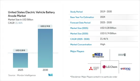 United States Electric Vehicle Battery Anode - Market - IMG1