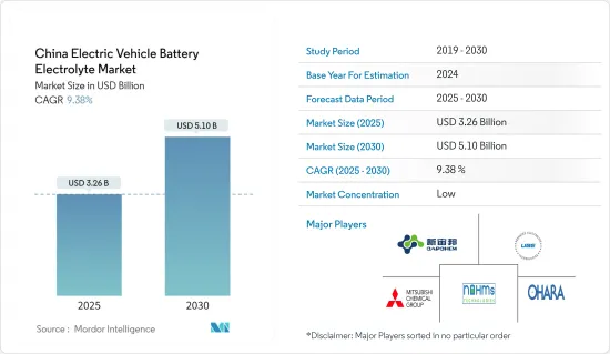 China Electric Vehicle Battery Electrolyte - Market - IMG1