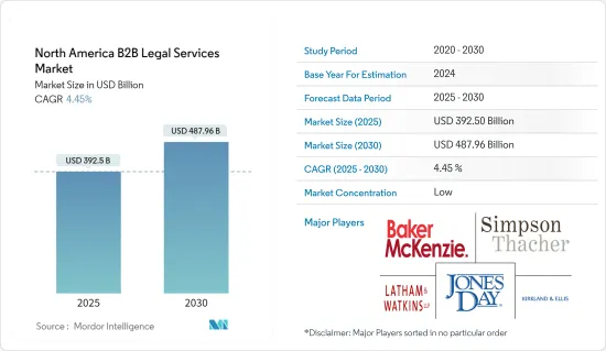 North America B2B Legal Services - Market - IMG1