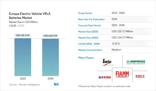 Europe Electric Vehicle VRLA Batteries - Market - IMG1