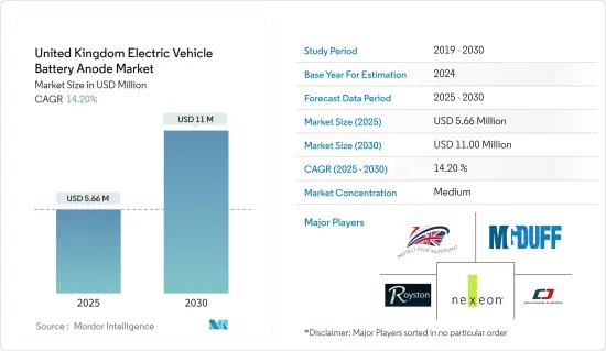 United Kingdom Electric Vehicle Battery Anode - Market - IMG1