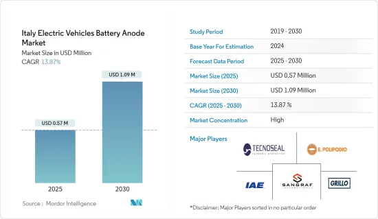 Italy Electric Vehicles Battery Anode - Market - IMG1