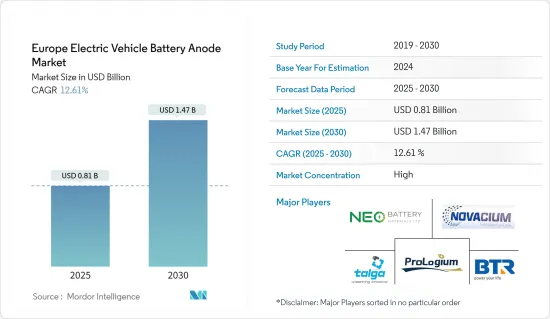 Europe Electric Vehicle Battery Anode - Market - IMG1