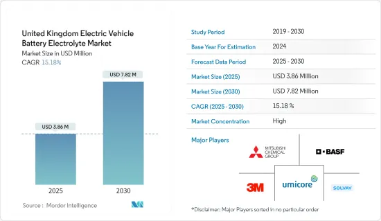 United Kingdom Electric Vehicle Battery Electrolyte - Market - IMG1