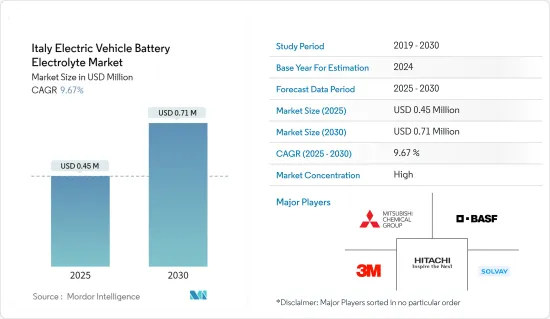 Italy Electric Vehicle Battery Electrolyte - Market - IMG1