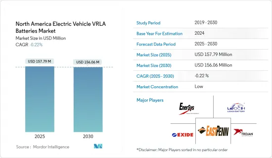 North America Electric Vehicle VRLA Batteries - Market - IMG1