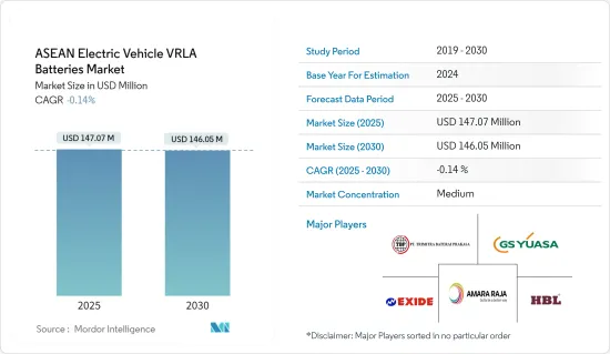 ASEAN Electric Vehicle VRLA Batteries - Market - IMG1