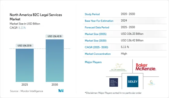 North America B2C Legal Services - Market - IMG1