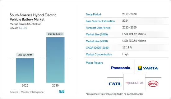 South America Hybrid Electric Vehicle Battery - Market - IMG1