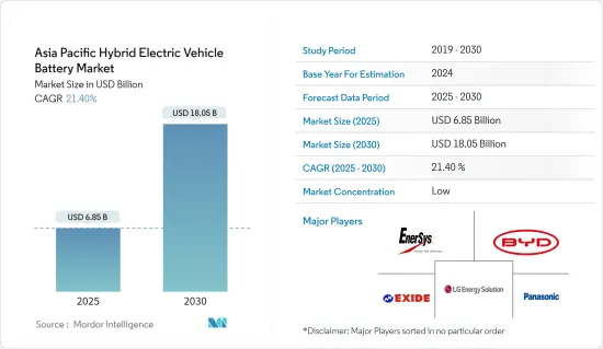 Asia Pacific Hybrid Electric Vehicle Battery - Market - IMG1