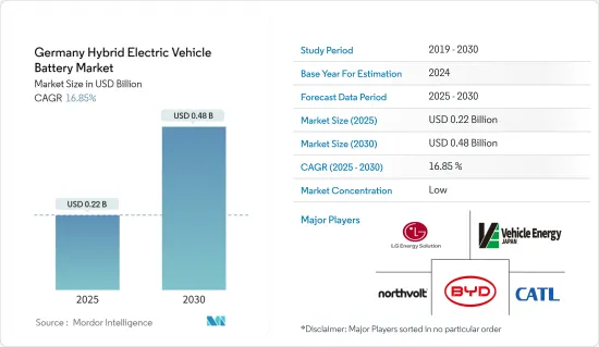 Germany Hybrid Electric Vehicle Battery - Market - IMG1