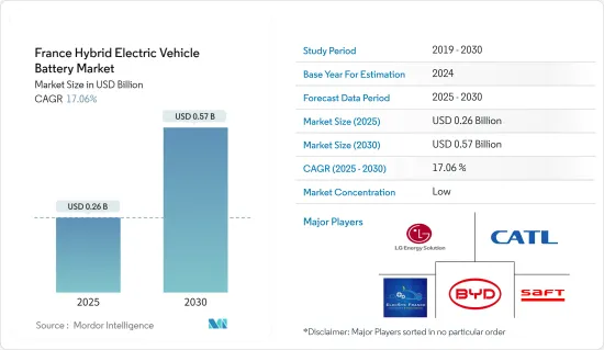 France Hybrid Electric Vehicle Battery - Market - IMG1