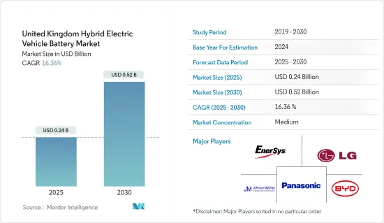 United Kingdom Hybrid Electric Vehicle Battery - Market - IMG1