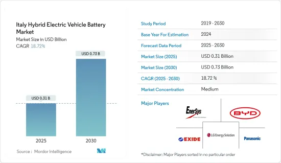 Italy Hybrid Electric Vehicle Battery - Market - IMG1