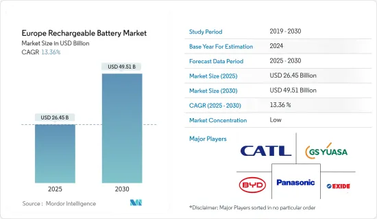 Europe Rechargeable Battery - Market - IMG1