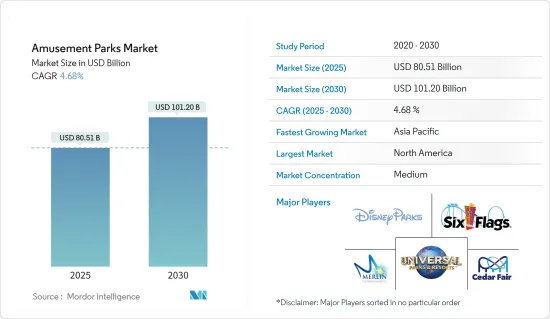 Amusement Parks - Market - IMG1