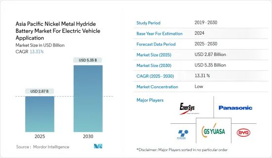 Asia Pacific Nickel Metal Hydride Battery  For Electric Vehicle Application - Market - IMG1