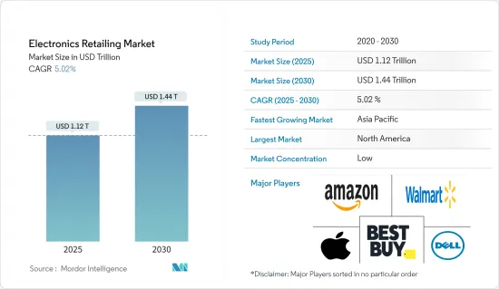 Electronics Retailing - Market - IMG1