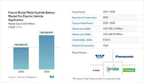 France Nickel Metal Hydride Battery  For Electric Vehicle Application - Market - IMG1