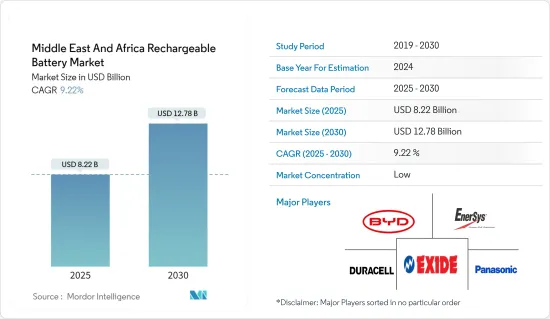 Middle East And Africa Rechargeable Battery - Market - IMG1