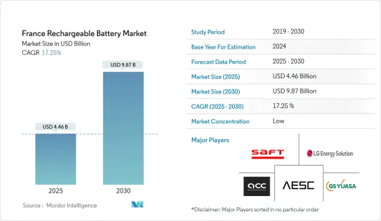 France Rechargeable Battery - Market - IMG1