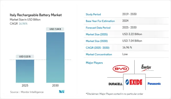 Italy Rechargeable Battery - Market - IMG1