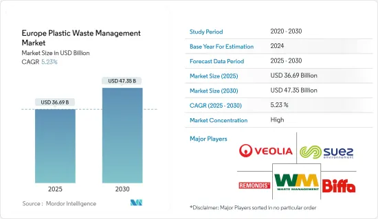 Europe Plastic Waste Management - Market - IMG1