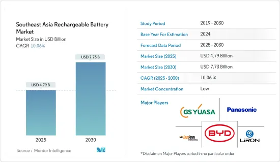 Southeast Asia Rechargeable Battery - Market - IMG1