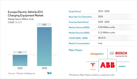 Europe Electric Vehicle (EV) Charging Equipment - Market - IMG1