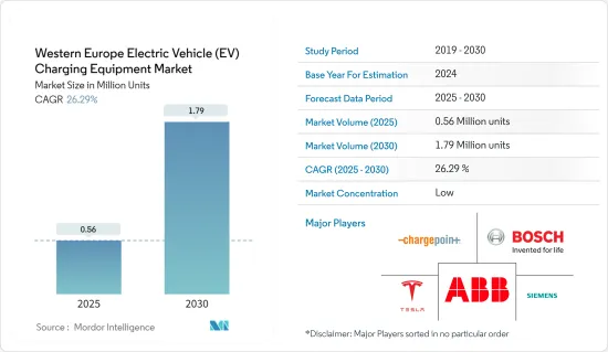 Western Europe Electric Vehicle (EV) Charging Equipment - Market - IMG1