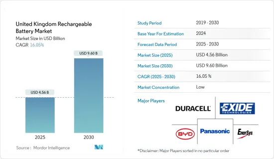 United Kingdom Rechargeable Battery - Market - IMG1