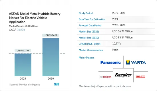 ASEAN Nickel Metal Hydride Battery  For Electric Vehicle Application - Market - IMG1