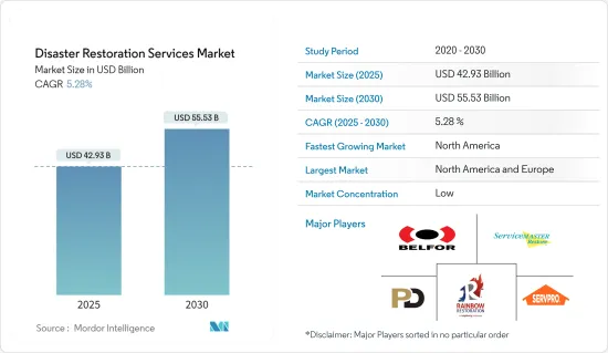 Disaster Restoration Services - Market - IMG1