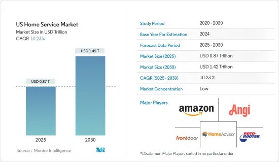 US Home Service - Market - IMG1