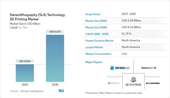 Stereolithography (SLA) Technology 3D Printing - Market - IMG1