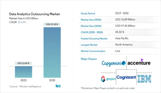 Data Analytics Outsourcing - Market - IMG1