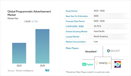 Global Programmatic Advertisement - Market - IMG1