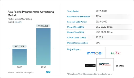 Asia-Pacific Programmatic Advertising - Market - IMG1