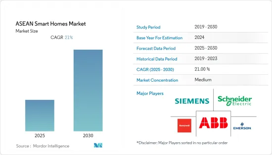 ASEAN Smart Homes - Market - IMG1