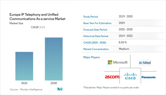 Europe IP Telephony And Unified Communications As-a-service - Market - IMG1