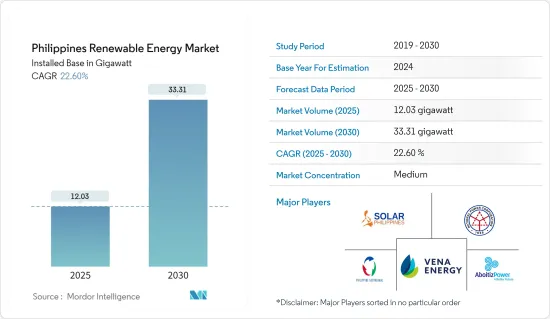 Philippines Renewable Energy - Market - IMG1