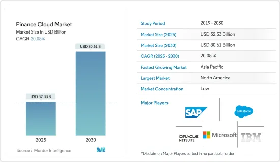 Finance Cloud - Market - IMG1