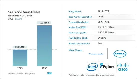 Asia Pacific WiGig - Market - IMG1