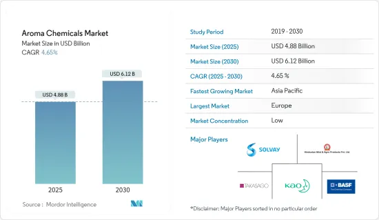 Aroma Chemicals - Market - IMG1