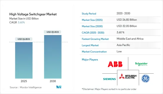 High Voltage Switchgear - Market - IMG1